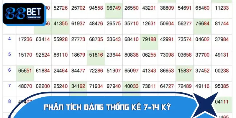 Người chơi cần chú ý bảng thống kê 7–14 kỳ