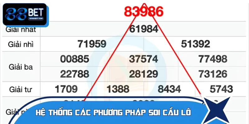 Những cách phân tích kết quả lô người chơi cần nắm rõ
