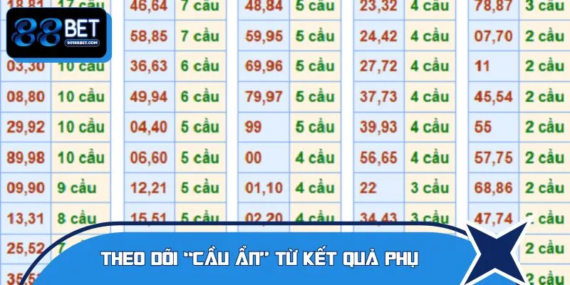 Người chơi chú ý đến cầu ẩn