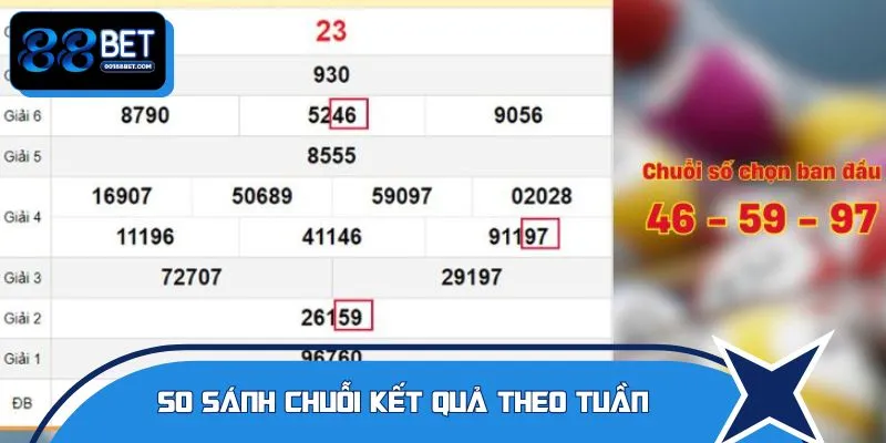 Người chơi cần chú ý vào chuỗi kết quả từng tuần